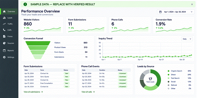 Sample lead and conversion dashboard — replace with verified result