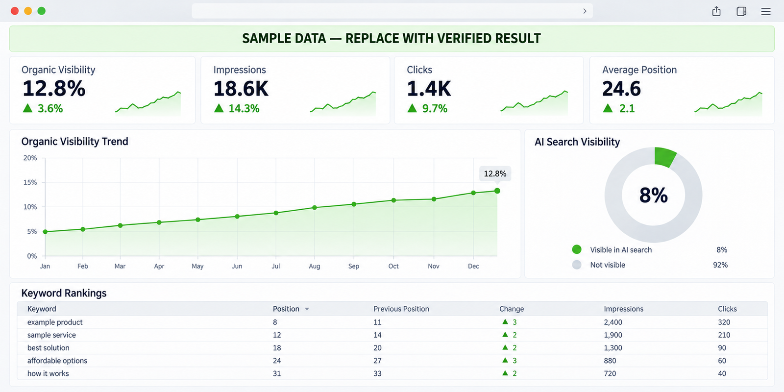 Sample search visibility dashboard — replace with verified result